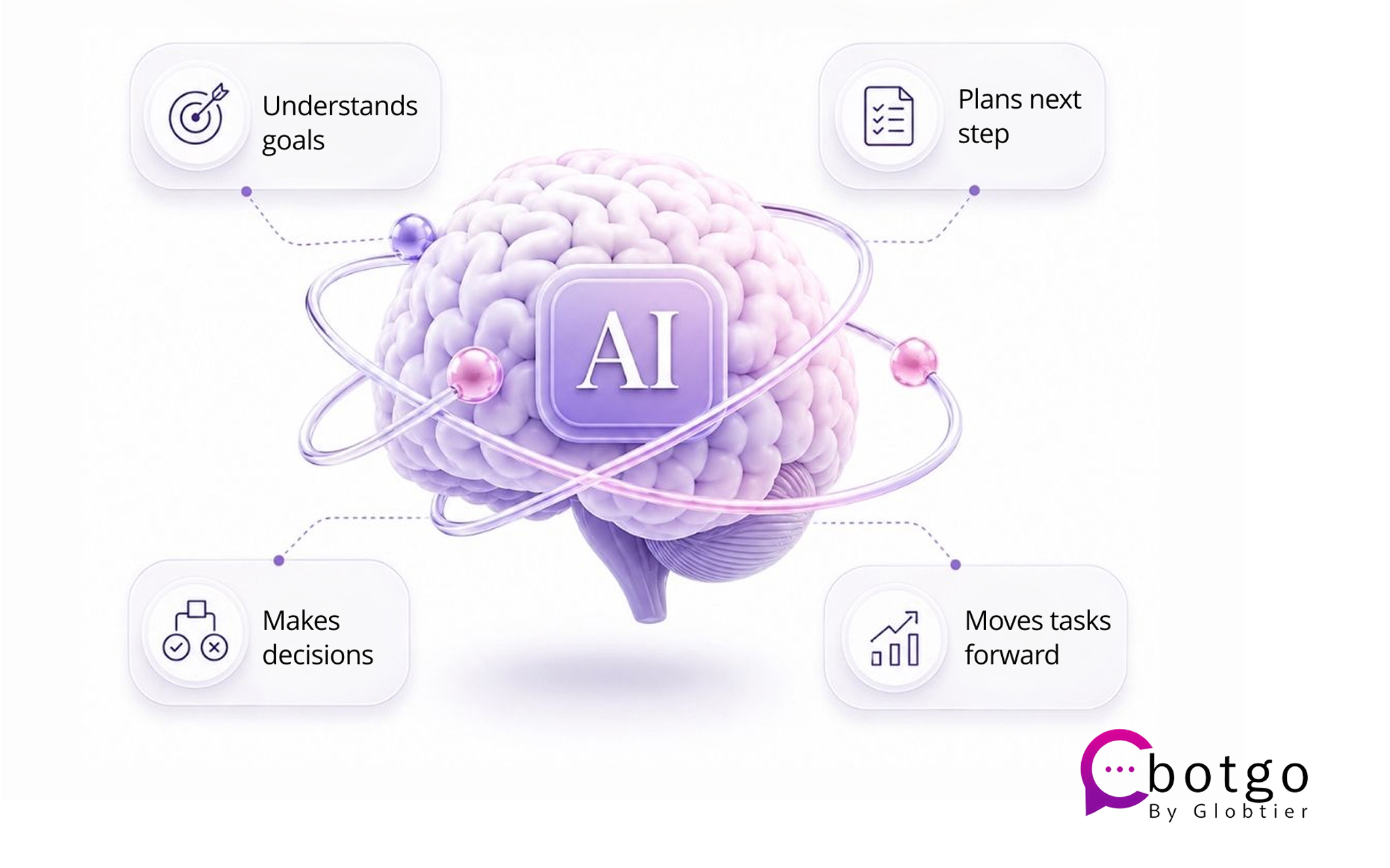 What is Agentic Process Automation?
